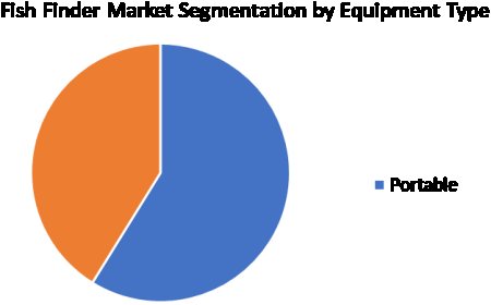 Sustainable Fishing Mandates Accelerate Fish Finder Adoption Worldwide