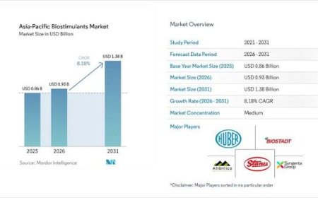 Asia Pacific Biostimulants Market: Rising Adoption of Advanced Crop Solutions