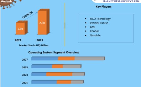 Qatar Smartphone Market Forecast: Market Size, Segmentation and Growth Opportunities