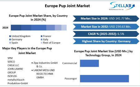 Sustainability Goals and Low-Carbon Steel Shape the Future of European Pup Joints