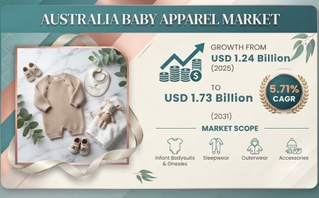 Australia Baby Apparel Market Expands on Rising Eco-Friendly Product Focus