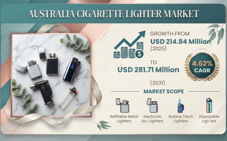 Australia Cigarette Lighter Market Expands on Rising Environmental Awareness