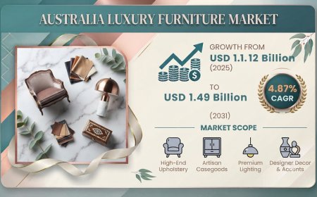 Australia Luxury Footwear Market to Cross USD 1.4 Billion Mark by 2031