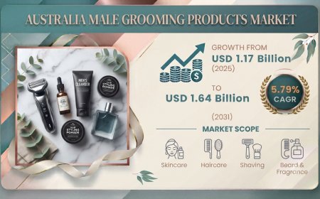 Australia Male Grooming Products Market Revenue, Trends and Outlook 2031