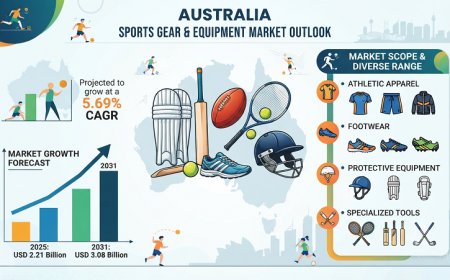 Australia Sports Gear and Equipment Market Growth Amid Rising Participation