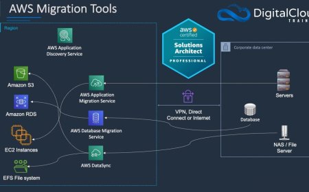 AWS Migration: A Simple Guide for Modern Businesses