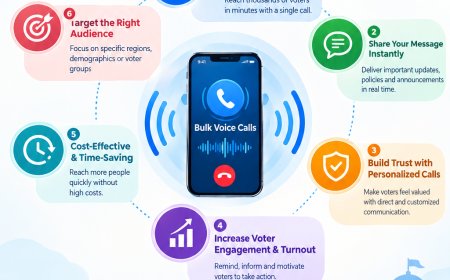 Scalable Voice Calling helps campaign organizations