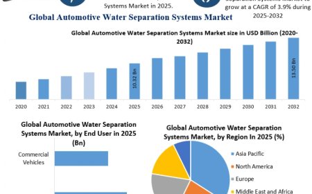 Automotive Water Separation Systems Market Forecast: Regional Growth and Market Opportunities