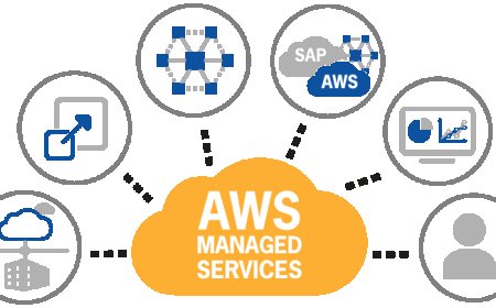 When AWS Operations Become Too Much: The Case for Managed Cloud Expertise
