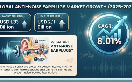 Anti-noise Earplugs Market Expands as Consumers Prioritize Hearing Health Worldwide
