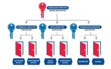 Amalgamated Locksmith Strengthens Security With Locksmith Thomastown Services