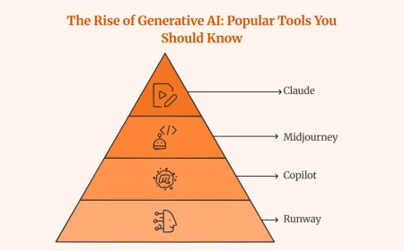 Gen AI vs Data Science vs Digital Marketing | Best Course 2026
