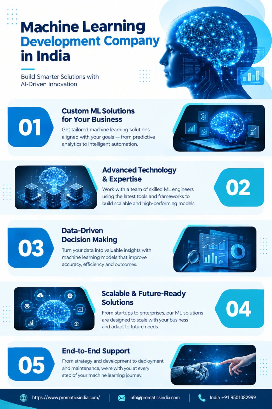 Machine Learning Development Company in India | AI & ML Solutions