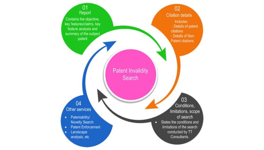 Invalidity Search for Patents: Turn Patent Risk Into Strategic Advantage with PatentManiac