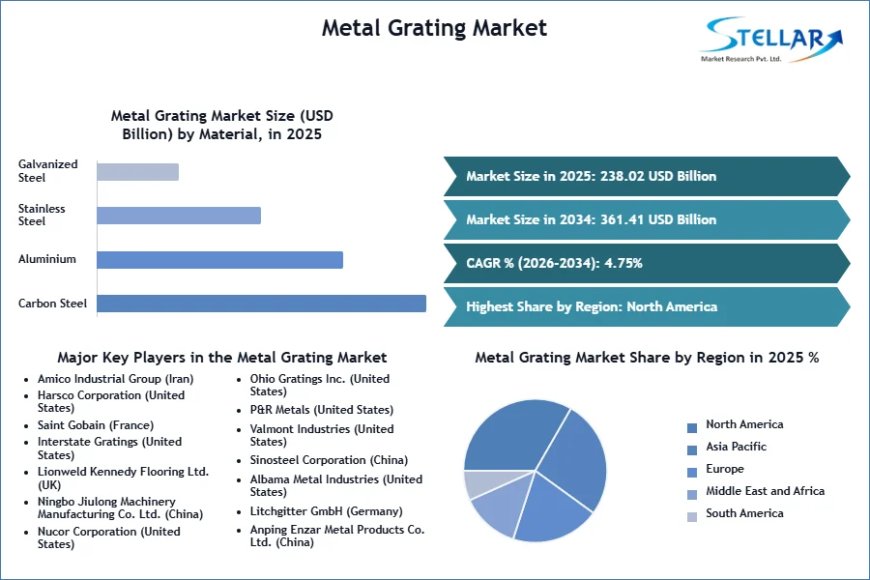 Carbon Steel Metal Grating Market Share, Demand & Forecast Trends