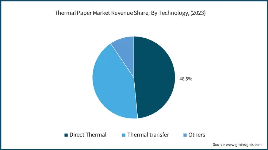 Thermal Printing Market on Track to Reach USD 73.08 Billion by 2032