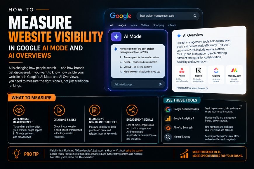 How to Measure Website Visibility in Google AI Mode and AI Overviews
