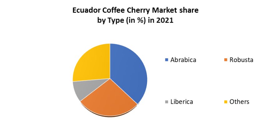 Ecuador Coffee Cherry Market Analysis: Premiumization & Circular Bio-Economy Trends