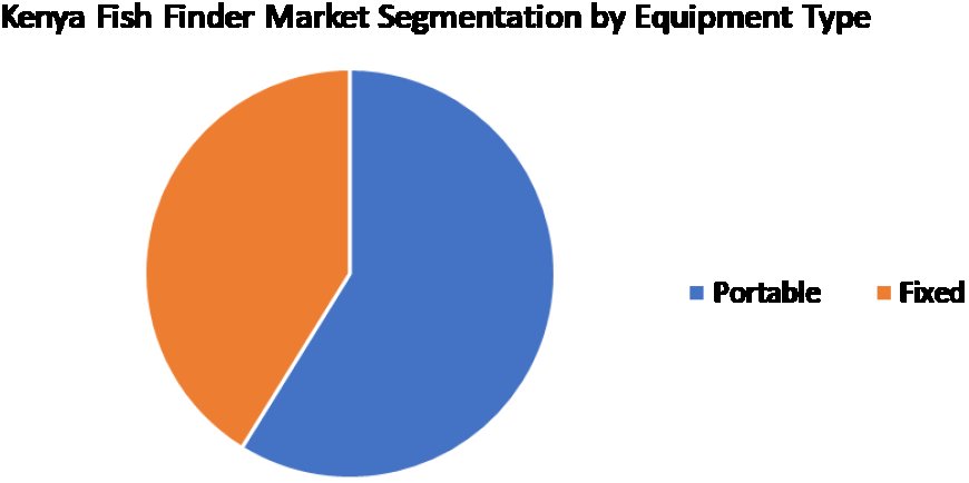 Sustainable Fishing Mandates Accelerate Fish Finder Adoption Worldwide