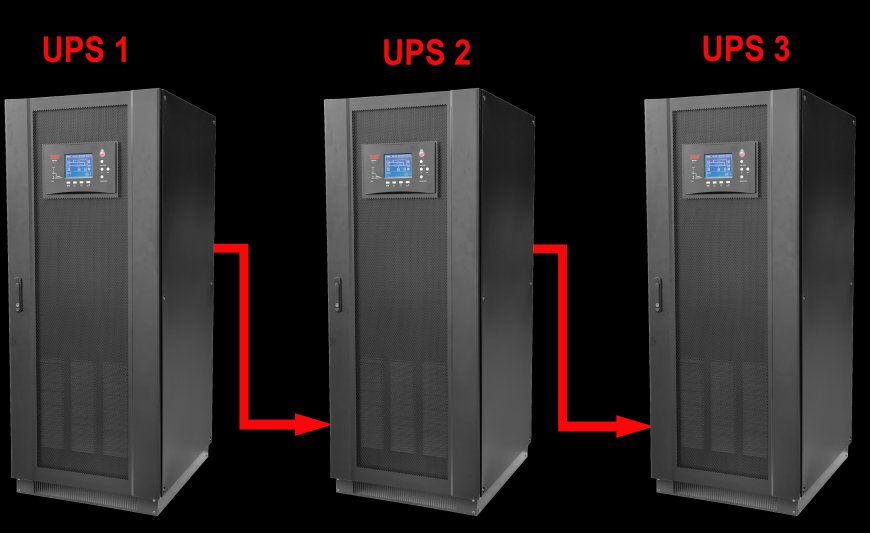UPS Maintenance Services That Could Save Your Business From Its Worst Day Ever