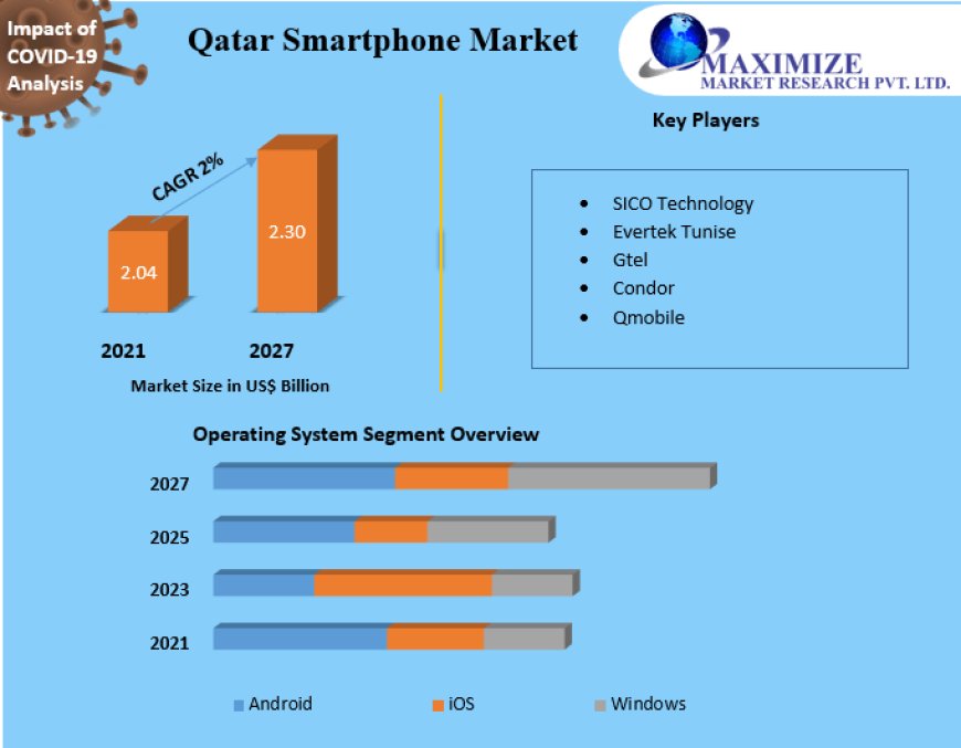 Qatar Smartphone Market Forecast: Market Size, Segmentation and Growth Opportunities