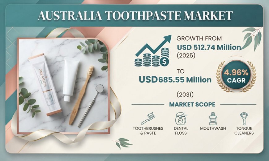 Australia Toothpaste Market Expands on Growing Preventive Dentistry Focus