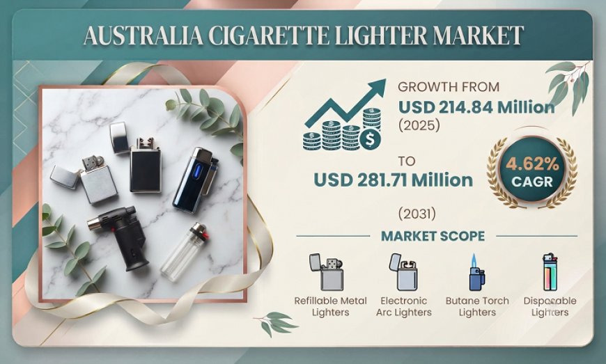 Australia Cigarette Lighter Market Expands on Rising Environmental Awareness