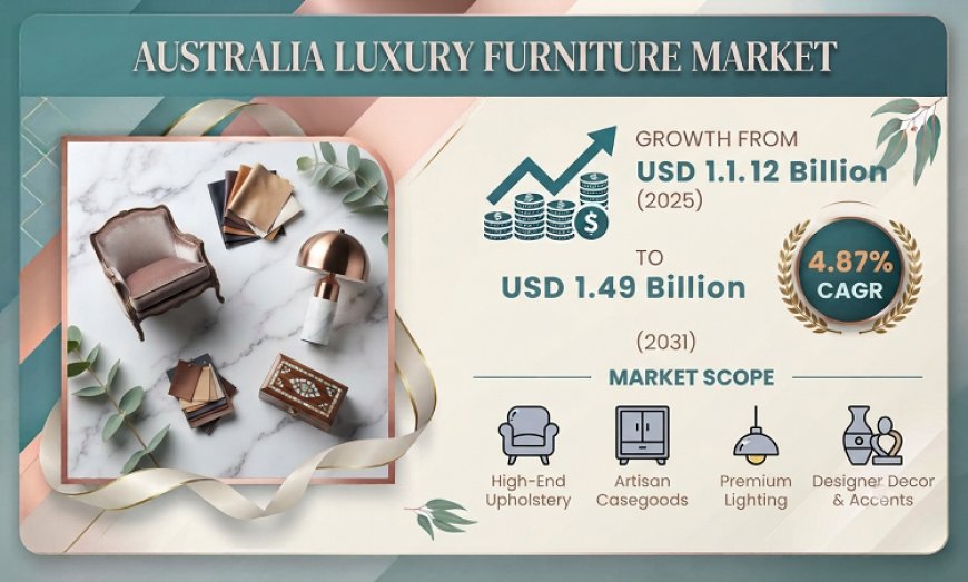 Australia Luxury Furniture Market Expands on Sustainable Material Demand