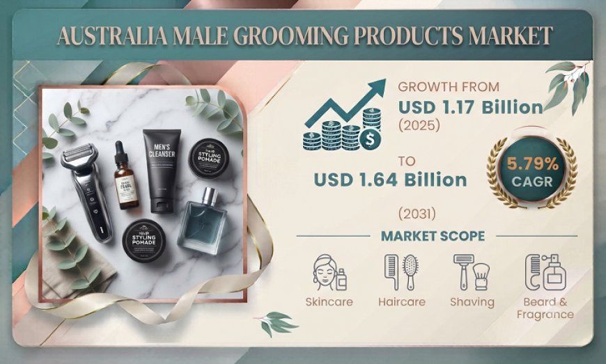 Australia Male Grooming Products Market Revenue, Trends and Outlook 2031