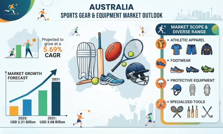Australia Sports Gear and Equipment Market Growth Amid Rising Participation