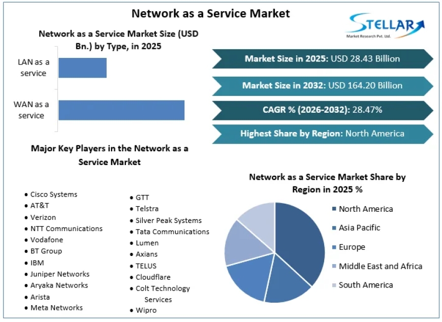 Why Enterprises are Shifting from CapEx to NaaS Subscriptions
