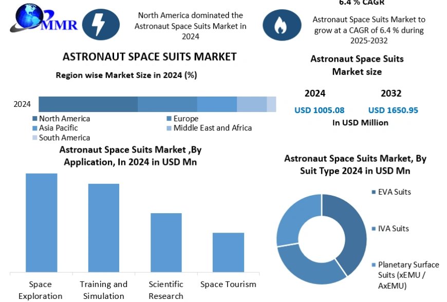Astronaut Space Suits Market Forecast: Advanced Materials, Design Innovations, and Future Prospects