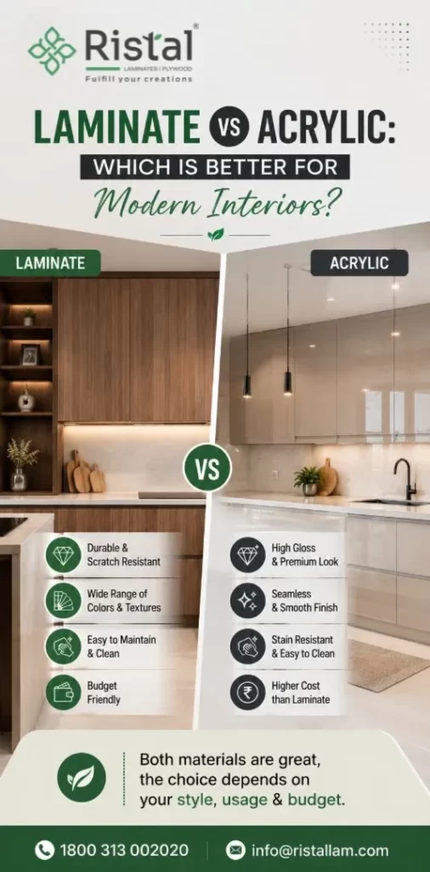 Laminate vs Acrylic