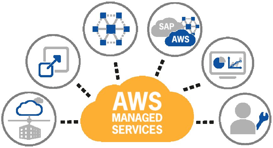 When AWS Operations Become Too Much: The Case for Managed Cloud Expertise