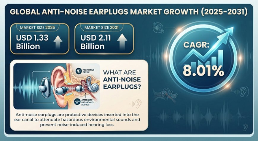 Anti-noise Earplugs Market Expands as Consumers Prioritize Hearing Health Worldwide