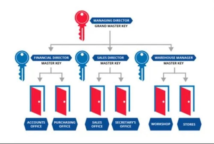 Amalgamated Locksmith Strengthens Security With Locksmith Thomastown Services
