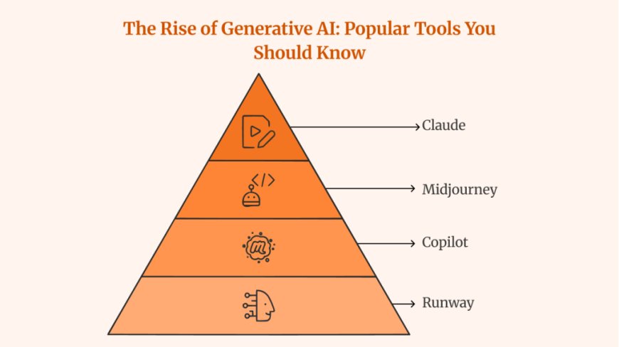 Gen AI vs Data Science vs Digital Marketing | Best Course 2026